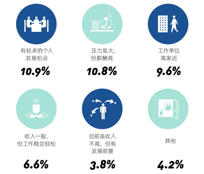 2000—2020中国女*生活性**蓝皮书