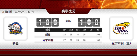 辽宁落后20分翻盘,辽宁能在0:2落后的情况下翻盘吗