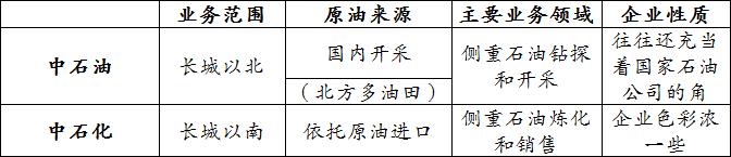 中石油有哪些工作,中石油前景如何