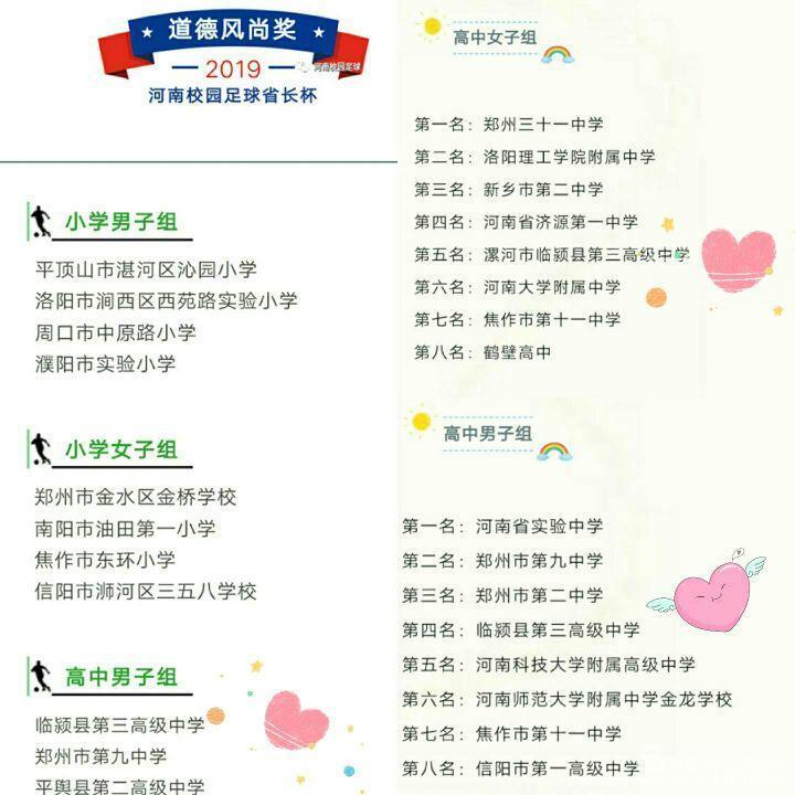 漯河市长杯临颍三高,省长杯河南冠军