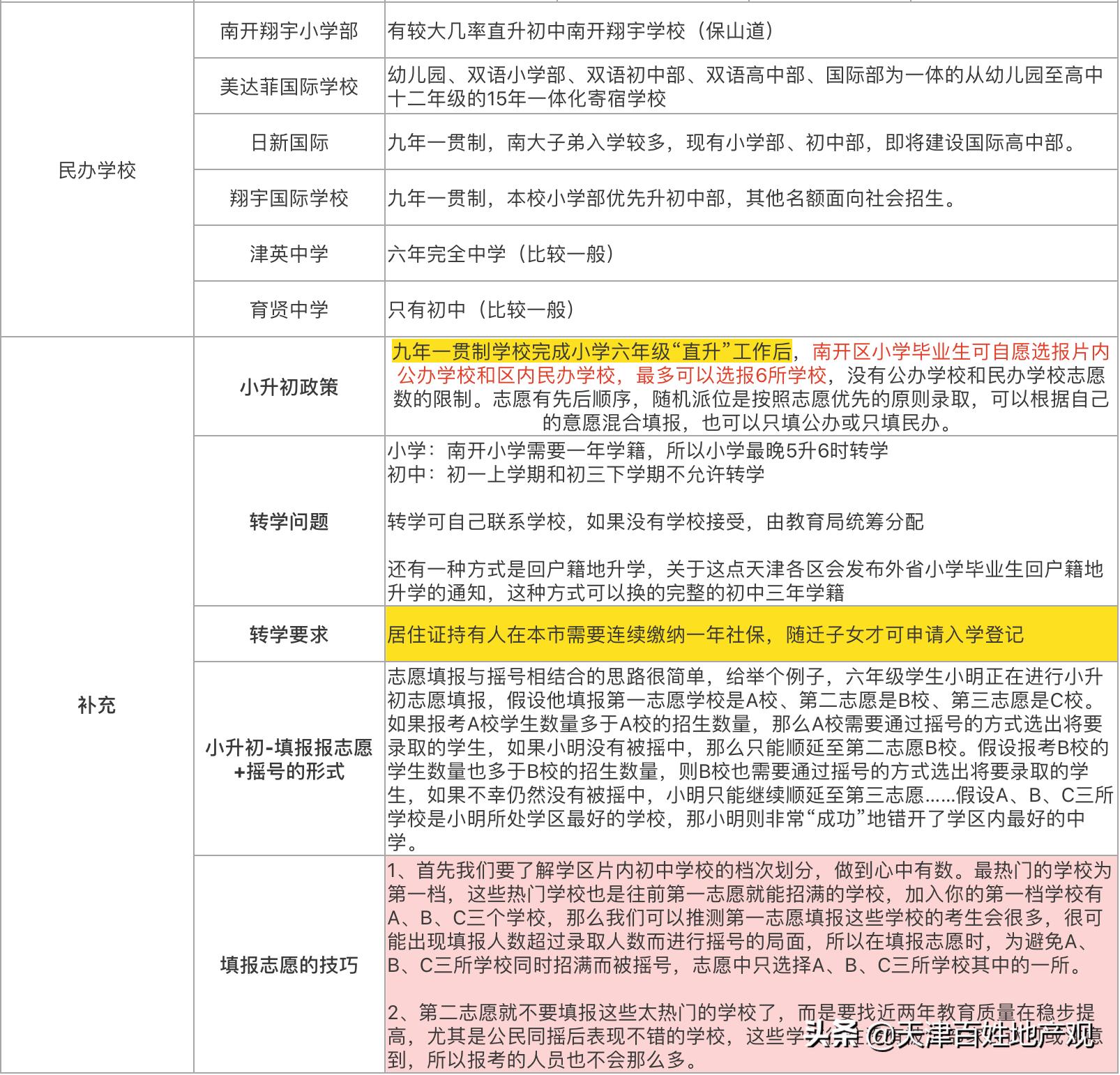 整理好学习资料,整理好学习的资料