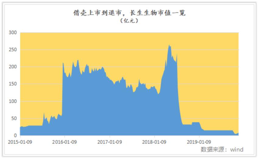 榫欏ご鍏徃,涓婂競鍏徃闀挎槬楂樻柊鍙戝睍缁忛獙