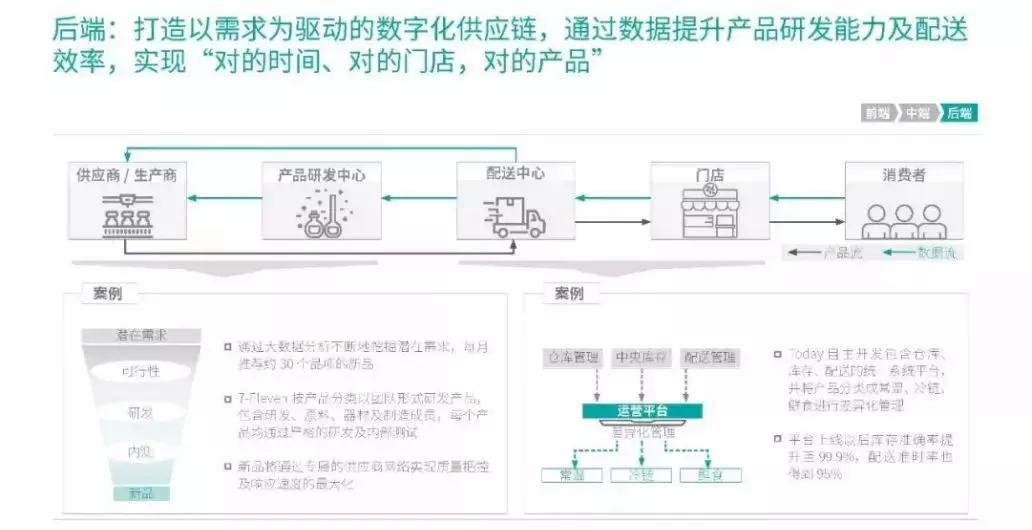 谁将成为中国的沃尔玛,武汉便利店有哪些品牌