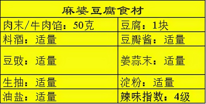 川菜的经典代表有哪些,真正的川菜是哪几道