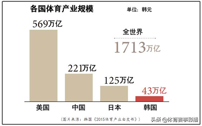 中日韩足球青训对比,日本青训对比韩国青训
