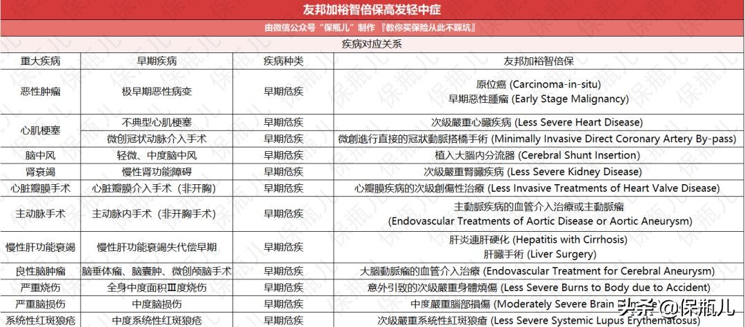 去香港买保险有什么优势,在香港买保险理赔风险