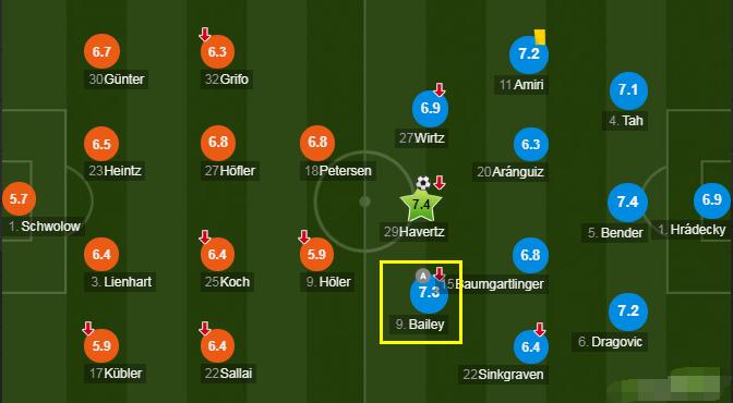 利昂贝利加盟曼城,利昂贝利绝杀曼城