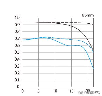 佳能85mmf1.8定焦镜头评测,佳能6d85mm定焦