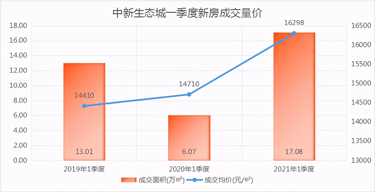 天津中新生态城新发展理念视频,天津生态城的发展方向