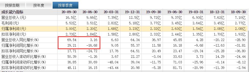 盈趣科技下跌了多少,盈趣科技低估