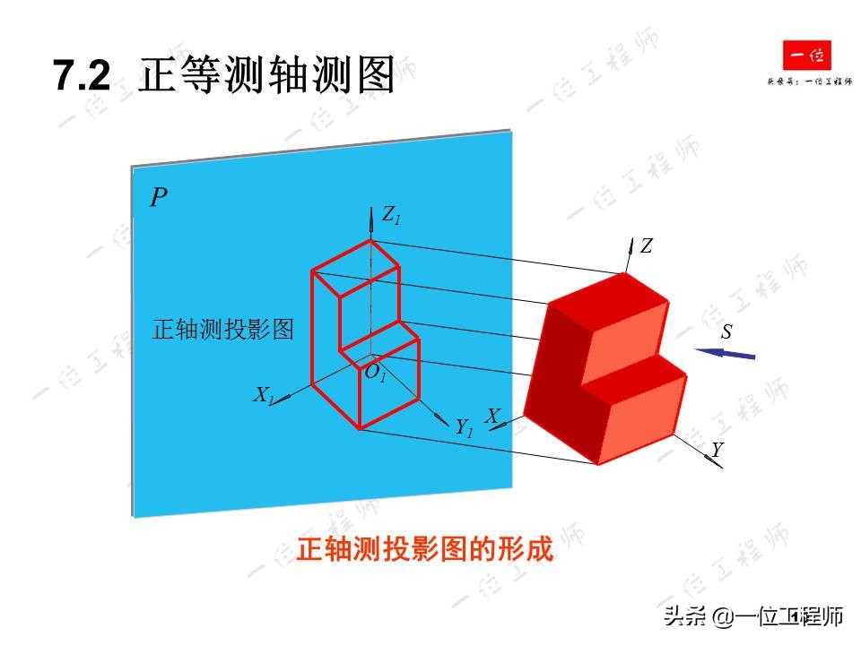轴测图半圆弧的画法,轴测图角度画法教程