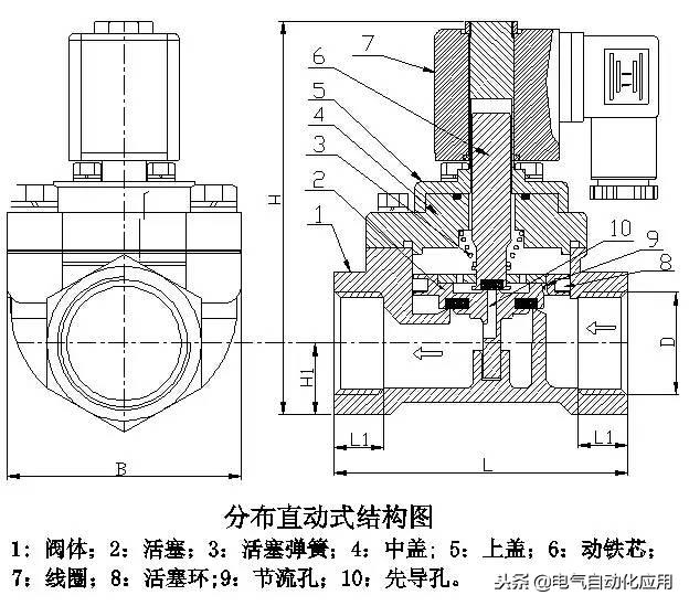 电磁阀选择阀工作原理图解,电磁阀的工作原理及选型值得收藏