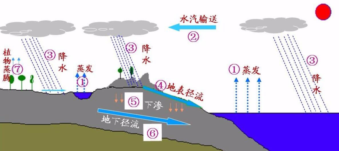地球变暖宇宙空间会变暖吗,全球变暖什么时候开始降温