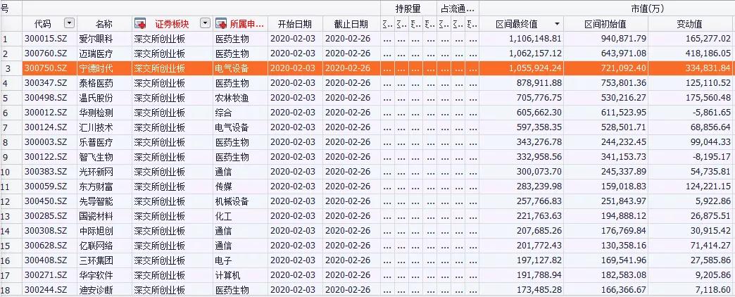 主力资金加仓排名,主力重仓股