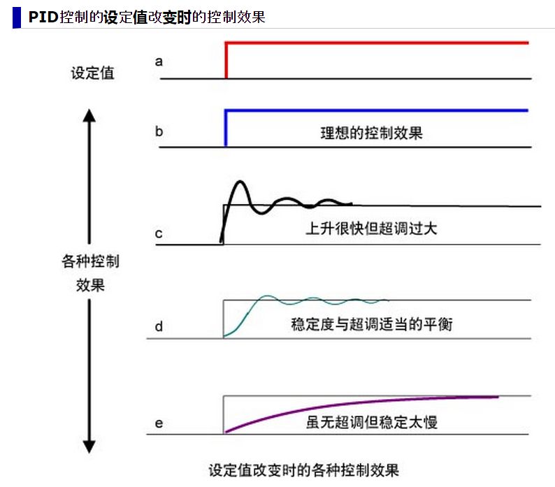 如何简单解释pid算法,pid算法怎么来的