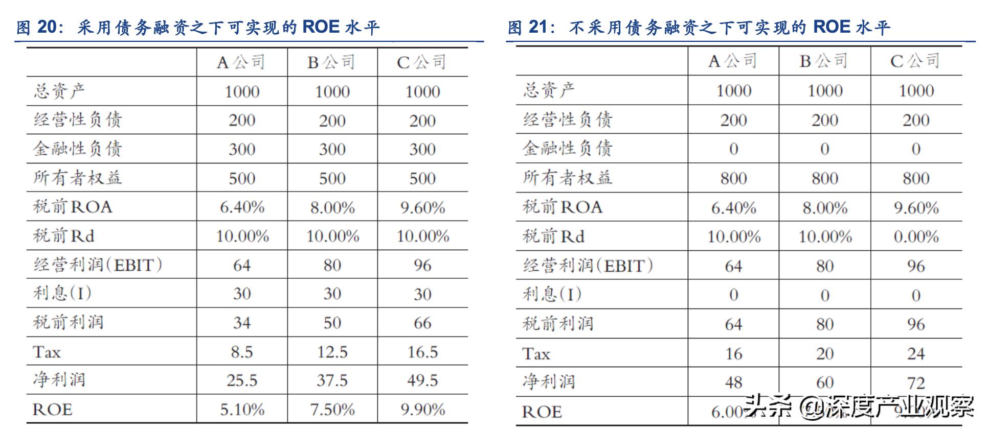 常用股票技术分析指标之roc指标,估值法的工作原理