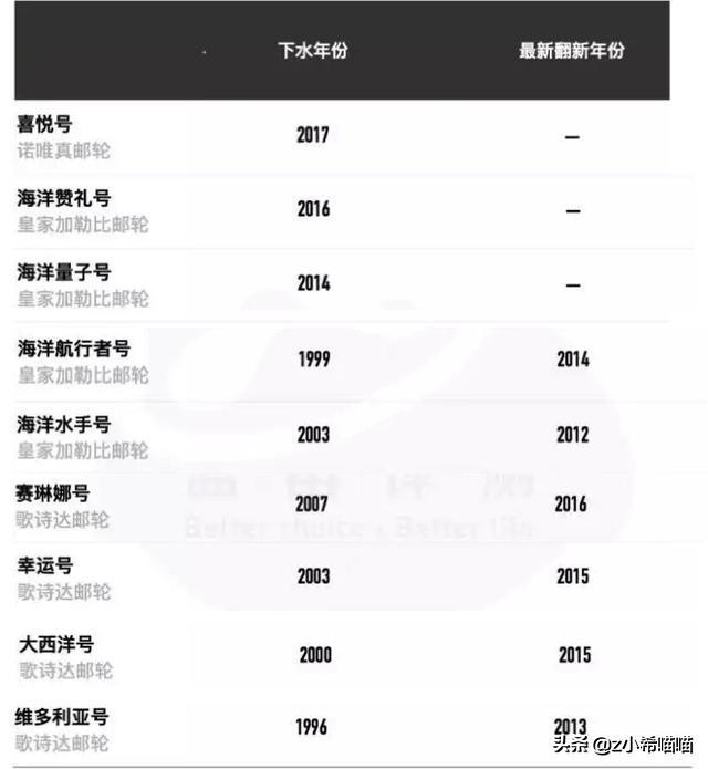 乘坐顶级邮轮是什么体验？第一次游轮出行该怎么选？看这一篇就够