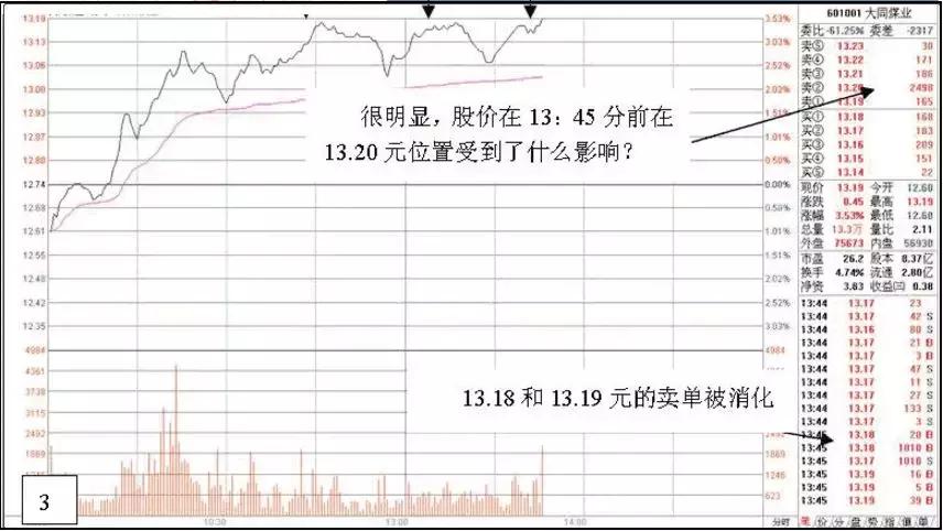 深度解析游资操盘手法,游资看盘高手实战培训