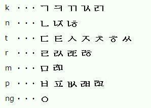 韩语新手7小时掌握韩语40音,韩语学习零基础入门40音翻译
