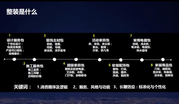 深圳全屋整装市场价,深圳整装行业前景