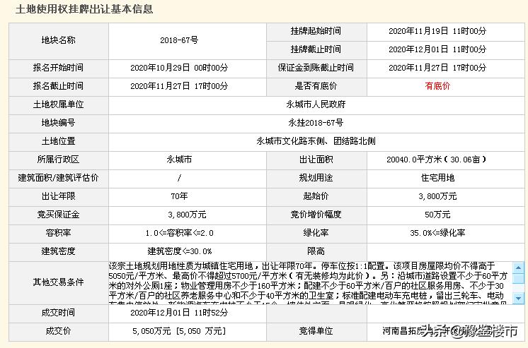 永城土拍2024,永城市2024土拍