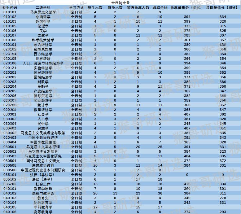 陕西师范大学考研难吗知乎,陕西师范大学文学院考研难度