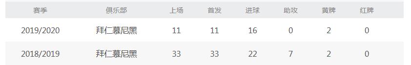 个人进球数相当于阿森纳全队的进球数！超级中锋到底吃亏在哪？