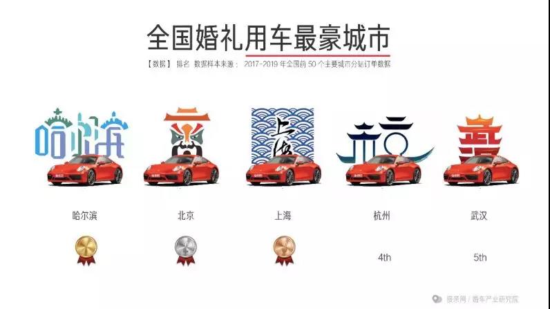 接亲网婚车的平台服务费怎么收,接亲网婚车生意怎么样