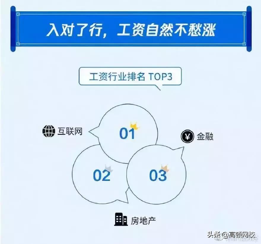 四大审计薪资,审计薪酬