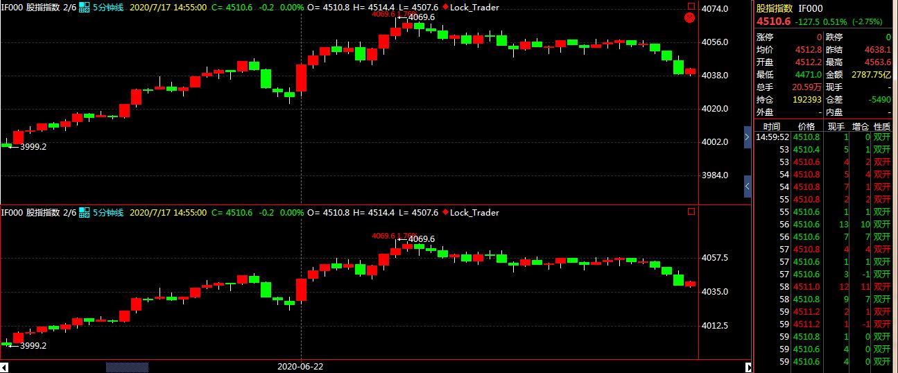 程序化日内短线交易,股指期货锁仓操作