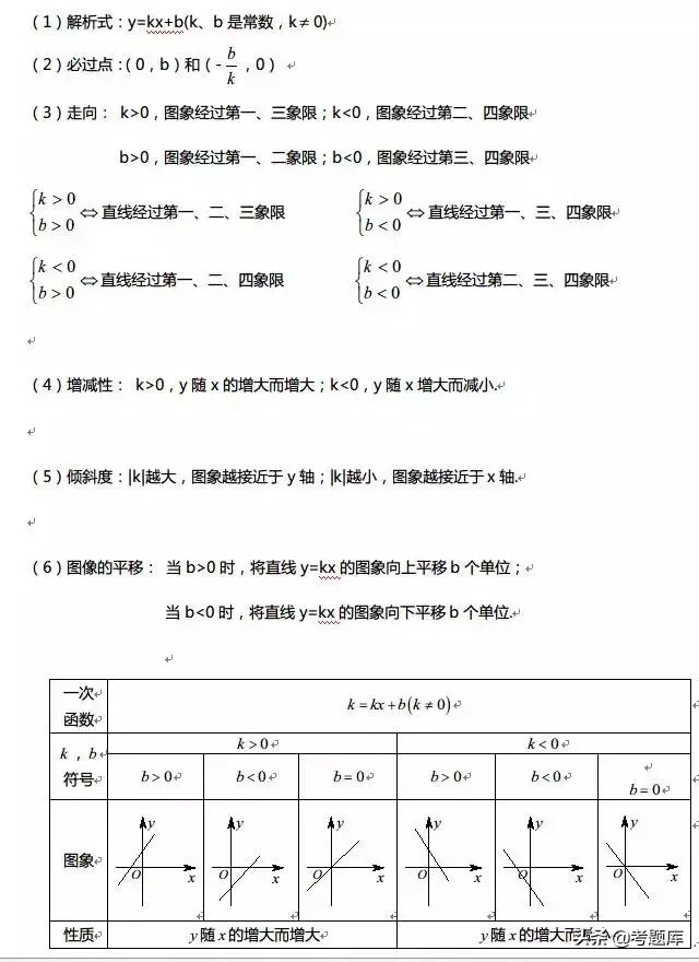 数学函数图像性质整理,正弦函数与余弦函数的图像和性质