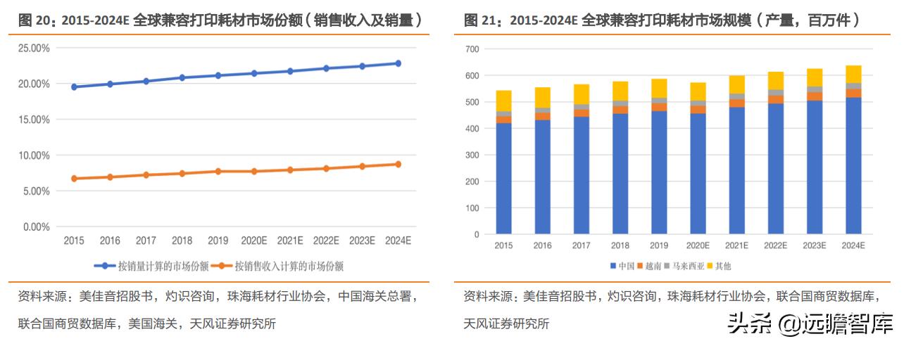 纳思达芯片业务,纳思达产业链