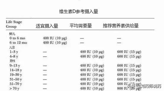 维生素d怎样补最好,新生儿补充维生素d和ad要补多久