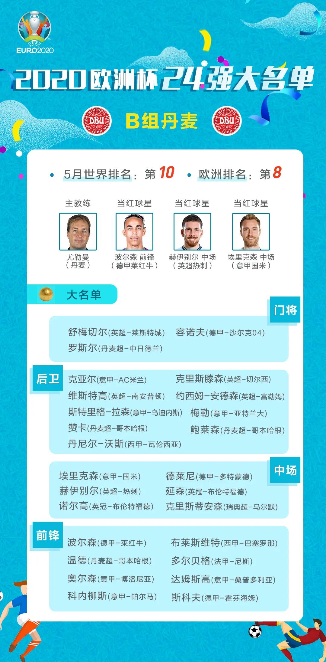 欧洲杯24强国家队名单,2021欧洲杯赛程时间表4强