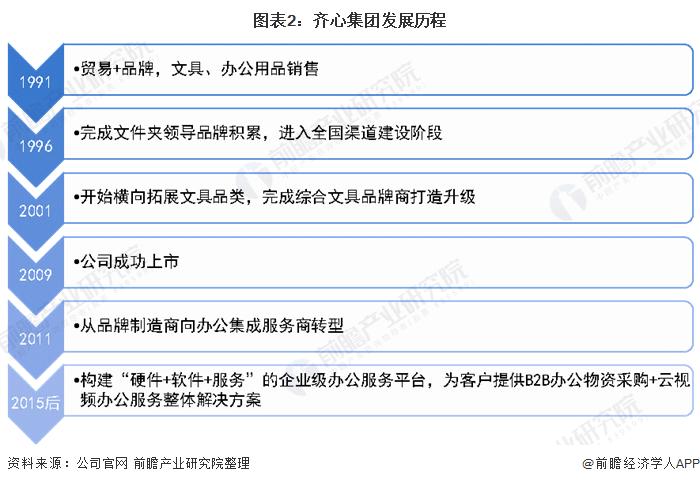 龙头之争｜齐心VS晨光谁才是中国办公用品之王？
