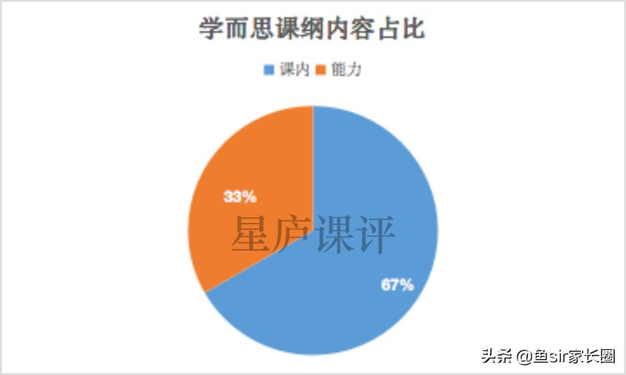 猿辅导与学而思哪个更靠谱,猿辅导和学而思哪个阅读理解好