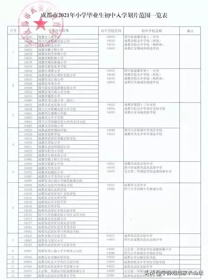 成都初中武侯区,武侯区热门初中
