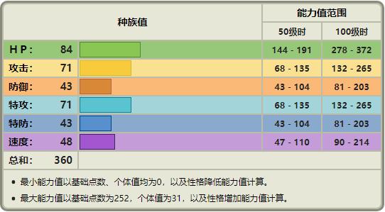 宝可梦No.293，No.294，No.295——咕妞妞，吼爆弹，爆音怪
