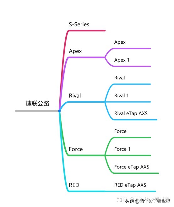 公路自行车硬核选购指南，2021入门公路自行车推荐