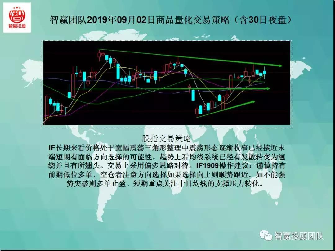 量化交易多空策略,智赢量化交易