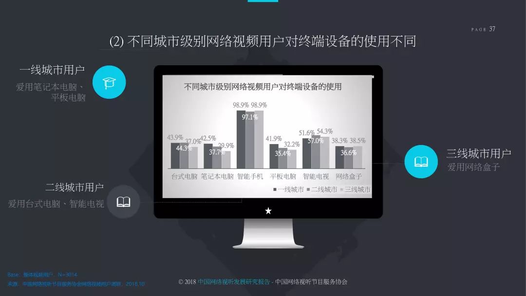 2018中国网络视听发展研究报告,2022年中国网络视听发展报告