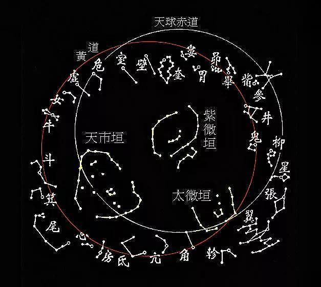 中国古代天文历法的由来：在商周前，为什么一年只有春秋两时？⑵