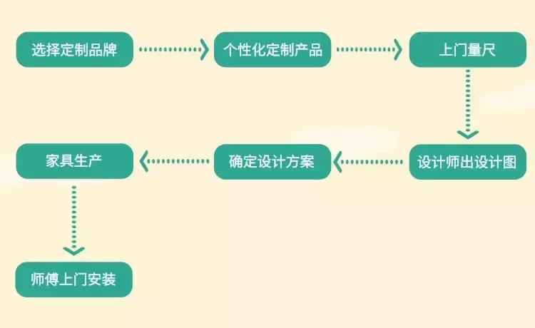 全屋家装定制介绍,家天下家装兰州