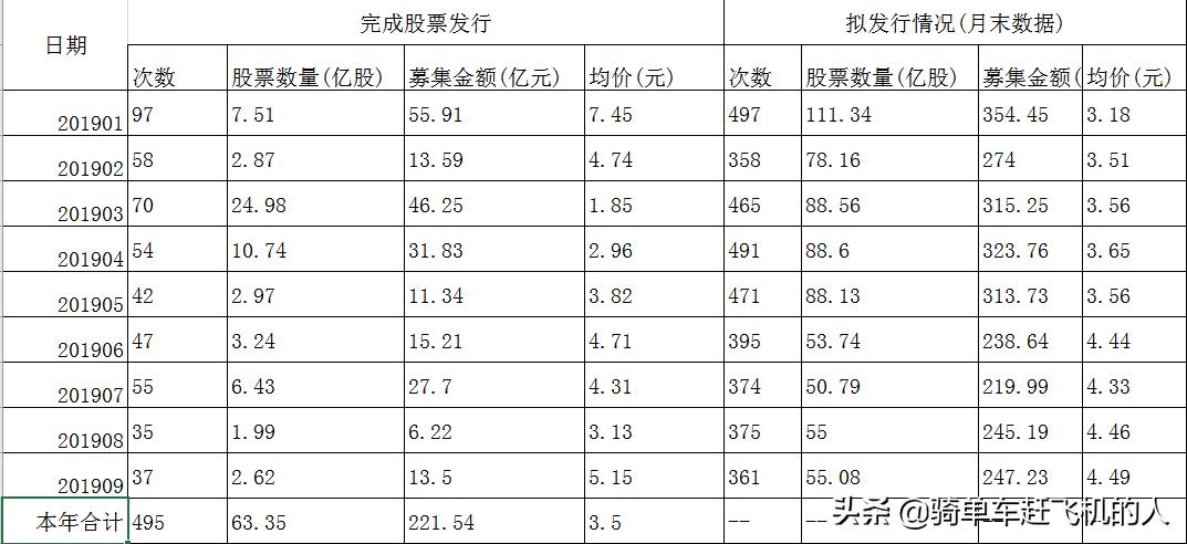 新三板终极法宝—股份转让系统挂牌公司法律法规总结（收藏备用）