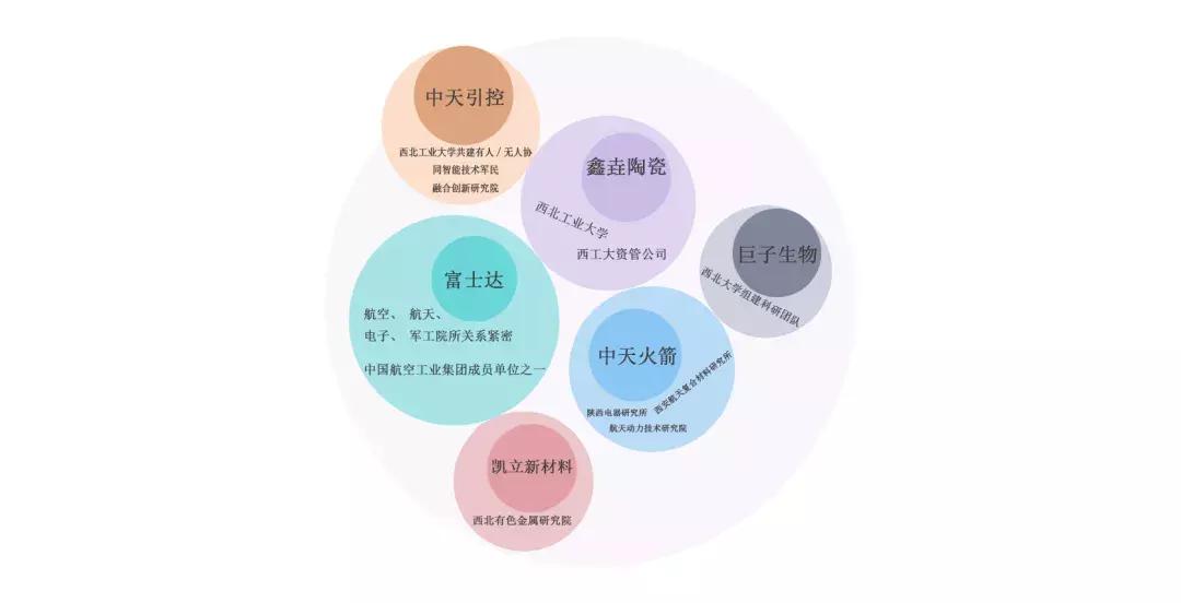 西安科创板企业名单,龙门榜第一