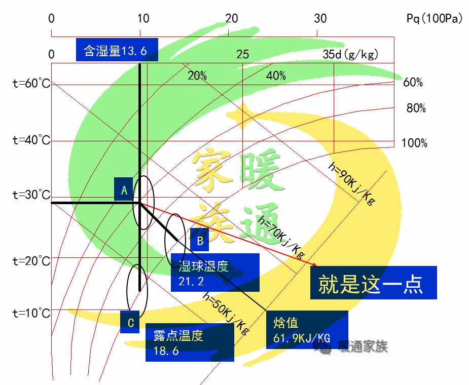 暖通识图教学,暖通焓湿图各种点的含义