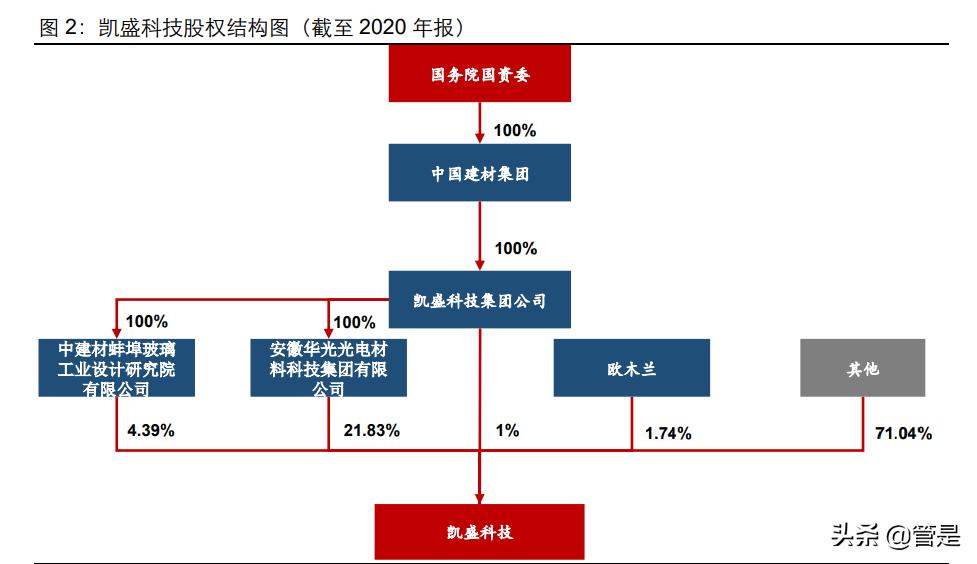 凯盛科技是不是锆资源龙头,凯盛科技深度分析雪球