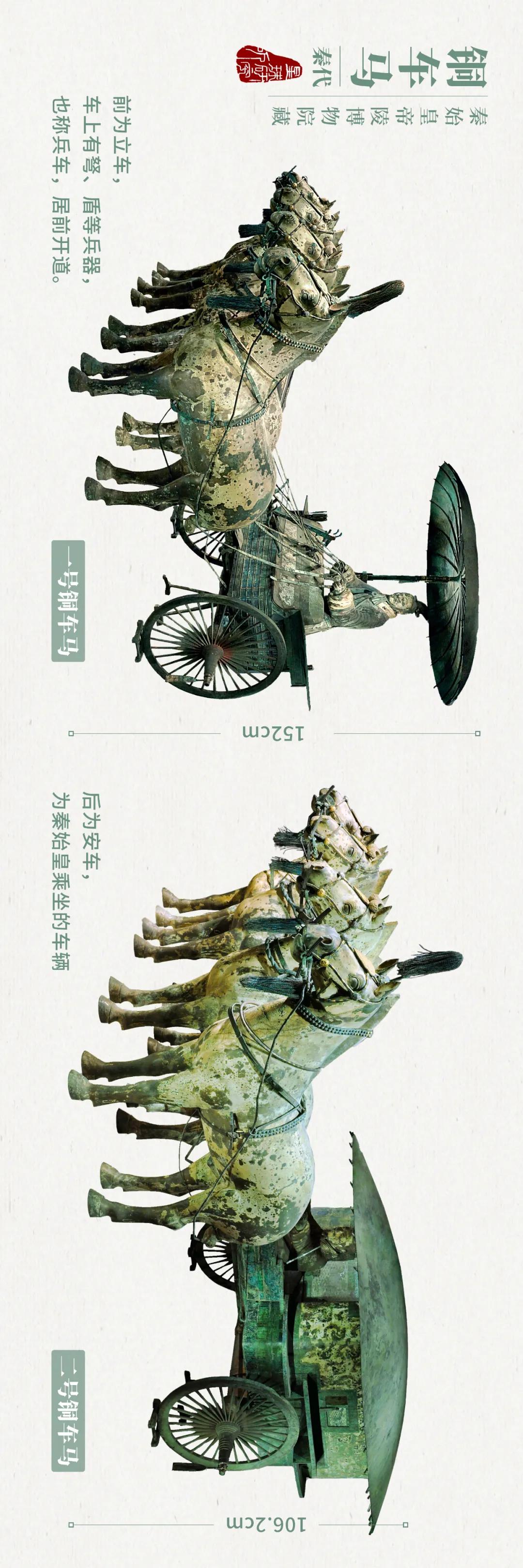 秦始皇兵马俑位于什么地方,秦始皇兵马俑为什么要建造