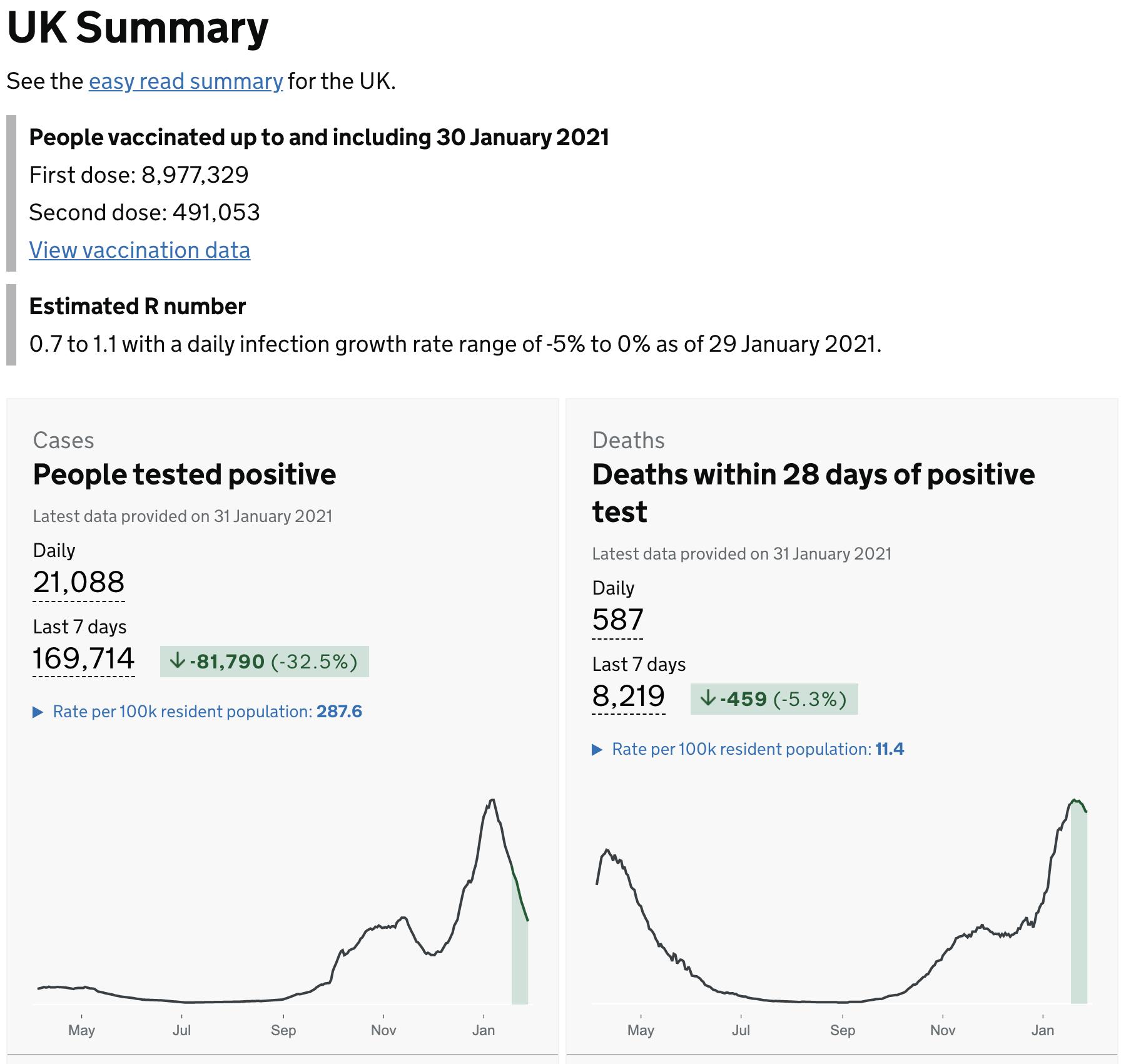 英国昨日接种60万人,近900万人接种!学长详解两款新疫苗