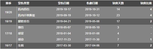 莱昂贝利阿斯顿维拉,莱昂贝利